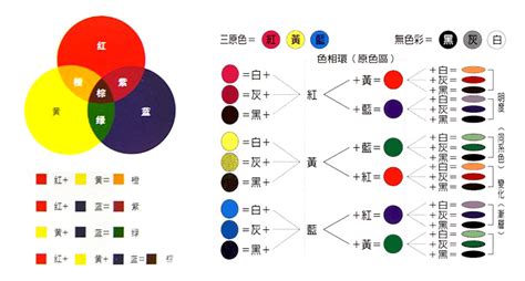 黑加黃|色碼表＆顏色調色盤